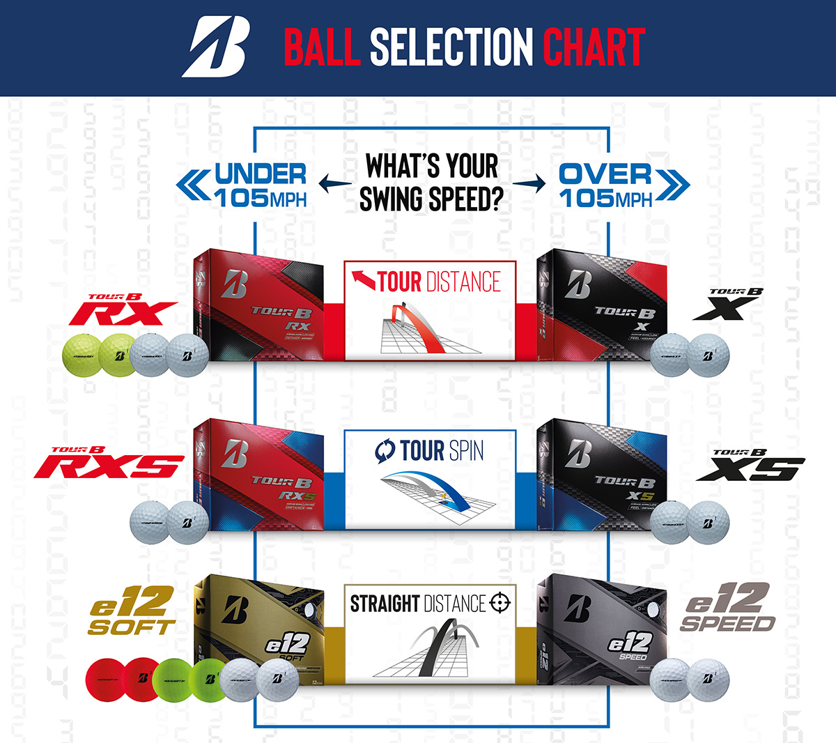 Bridgestone Golf Ball Compression Chart Explore all things Golf to